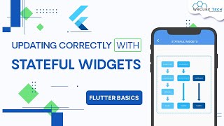 Updating Correctly with Stateful Widgets  Flutter Widget Tutorial🔥 [upl. by Asillim143]