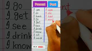 Present and Past Tense Examples in EnglishTense in EnglishPresent TensePast Tense [upl. by Ayekam]