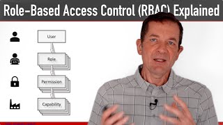 RoleBased Access Control RBAC Explained How it works and when to use it [upl. by Joon]