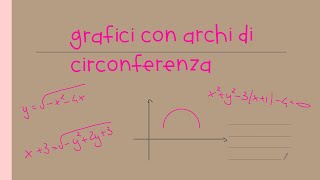 Grafici di funzioni irrazionali con archi di circonferenza [upl. by Gnilrad311]