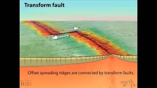 Transform Fault—SanAndreas [upl. by Nas]