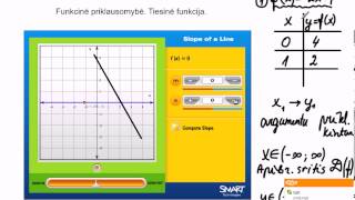 Funkcinė priklausomybė Tiesinė funkcija [upl. by Dicky]