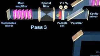 How the most powerful laser works [upl. by Lebazej]