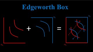 Edgeworth Box Introduction and Pareto Efficiency [upl. by Aiuqat638]