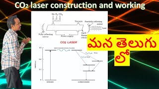 Co2 laser Co2 laser construction and working in telugu  DrRaheem ahmed [upl. by Cataldo212]