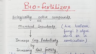 Biofertilizers [upl. by Llenwad620]