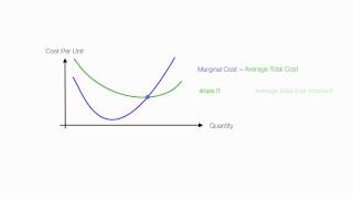 Introduction to Cost Theory [upl. by Yelyr258]