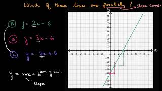 Parallel lines from equation Hindi [upl. by Ratib765]