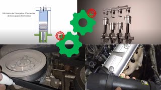 Calage et Repèrage des moteurs 4 temps  Procédure en cas de désynchronisation [upl. by Vina951]