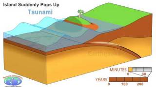 Animation of Earthquake and Tsunami in Sumatra [upl. by Leisha]