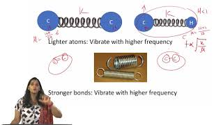 mod02lec18  Essentials of IR Spectroscopy [upl. by Bricker963]