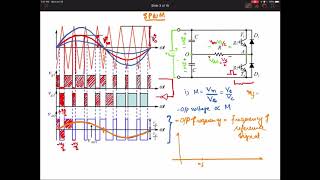 Sin PWM for Half Bridge Inverter [upl. by Lebasiairam]