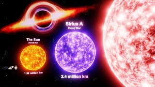 Universe Size Comparison  3d Animation Comparison  Stars Real Scale Comparison [upl. by Dnomsaj]