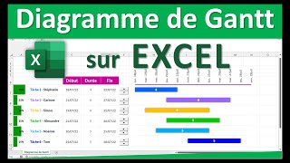 Diagramme de Gantt sur EXCEL [upl. by Stefanie830]