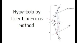 Hyperbola by Directrix Focus Method AceEducationAsifMomin [upl. by Gehlbach634]