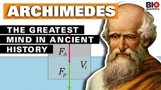 Archimedes The Greatest Mind in Ancient History [upl. by Bendicty]