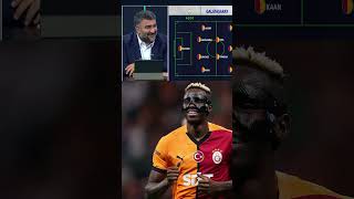 Osimhenin erken sakatlığının Galatasaraya etkileri nedir [upl. by Anderer]