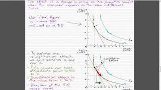 Microeconomics  102 Substitution Effect and Income Effect [upl. by Mayberry971]