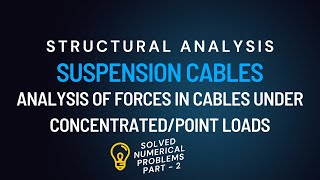 SUSPENSION CABLES  SOLVED PROBLEMS  ANALYSIS OF FORCES IN CABLES UNDER CONCENTRATED LOADS  PART 2 [upl. by Gschu]