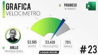 😎 Como hacer un Grafico de velocímetro en Excel grafica con avance de objetivo en Excel [upl. by Aneger687]