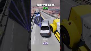 Chance of survival with different vehicles beamngcrashes beamngdrive game gameplay [upl. by Adnhoj432]