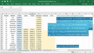 How to perform Holt Winters Method on Monthly Data in Excel [upl. by Zedekiah]