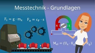 Messtechnik Grundlagen [upl. by Eterg]