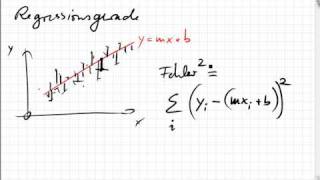 A013 Achsenabschnitt der Regressionsgerade [upl. by Hallvard]