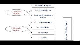 GRH PROF SADIQI PARTIE 4 [upl. by Ellerred]