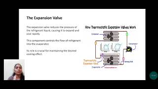 BCME assignment 2vapour compression system working [upl. by Ettenwahs]