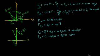 Fysik 1  Krafter som vektorer  addera och komposantuppdela [upl. by Eikcuhc]