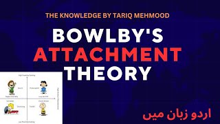 Bowlbys Attachment Theory in Urdu  Hindi session 2023 [upl. by Nipha]