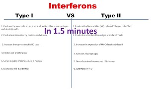 Type I vs type II Interferons  Type 1 and Type 2 Interferons differences [upl. by Little]