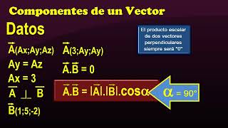 Hallar un vector sabiendo que Ay  Az Ax  3 y es perpendicular a un vector dado [upl. by Messing]