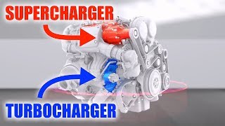 How Twinchargers Work Supercharger  Turbocharger [upl. by Errot782]