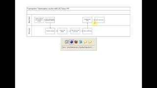 Moneris eSELECTPlus Tokenize Feature [upl. by Cerf]