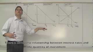 Monetary Policy Graphs 1 of 2  Macro 46 [upl. by Enilrad]