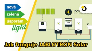 Jak funguje JABLOTRON Solar [upl. by Hadsall]