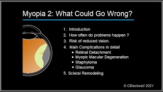 Myopia 2 What can go wrong Pathology [upl. by Yellehs]