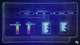 Tip 1—Shift Testing Left What Is Mobile Application Security Testing [upl. by Ahsienom]