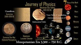 ETP2  Rise of Physics from Natural Philosophy [upl. by Caesaria]