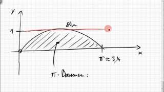 02B4 Fläche unter SinusHalbwelle [upl. by Anomer42]