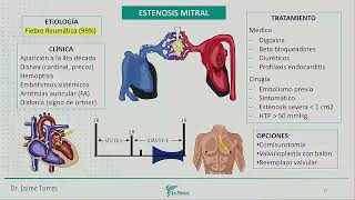 Cardiología  Valvulopatías estenosis aórtica insuf aortica estenosis mitral [upl. by Aidnic718]