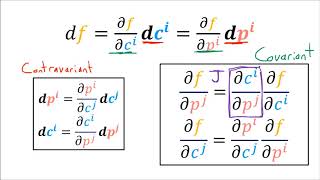 Tensor Calculus 8 Covector Field Transformation Rules Covariance [upl. by Aesoh]