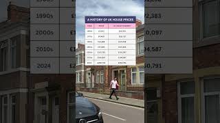 A history of UK house price ukpropertymarket ukproperty ukpropertyinvestment [upl. by Amary]