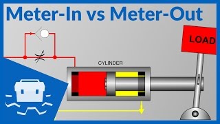 MeterIn vs MeterOut [upl. by Leblanc]