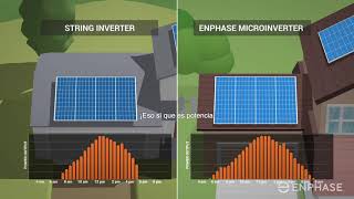 Enphase IQ™ Microinversores para tu hogar [upl. by Ellenehc]