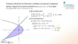 Extremos absolutos de funciones de dos variables [upl. by Assylem]