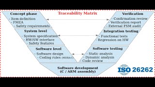 An Introduction to ISO 26262 and MISRA CC in Hebrew [upl. by Etnwahs]