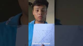 Moon in 7th house astrology [upl. by Sussman224]